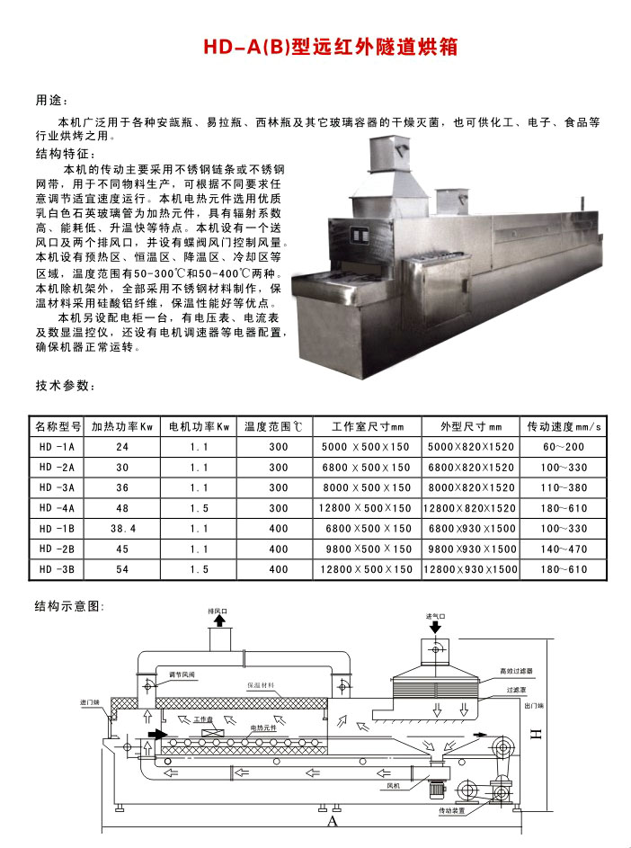 远红外隧道烘箱